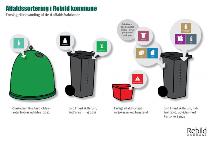 Affaldssortering i Rebild Kommune