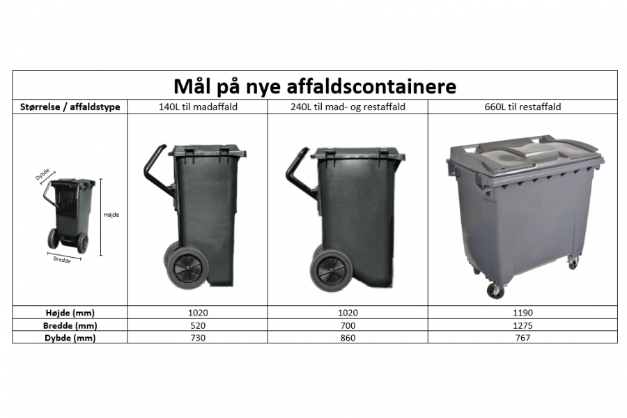 Ny Affaldsordning | Rebild Kommune