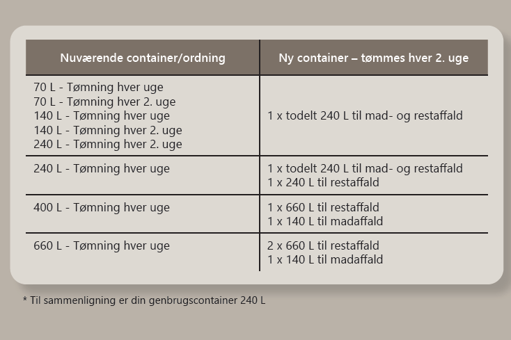 Ny containerstørrelse