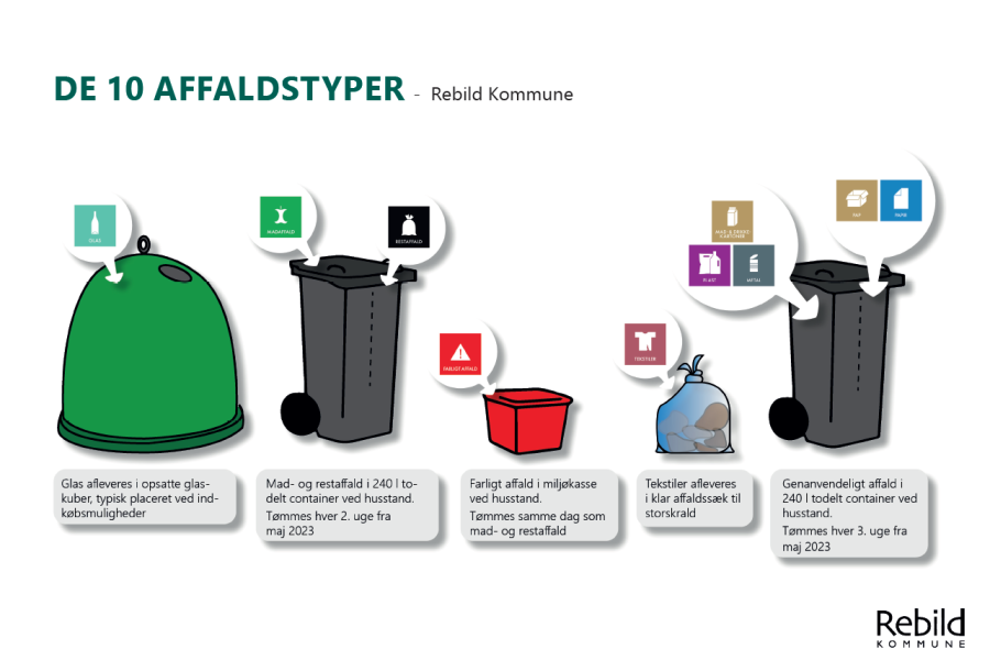 De ti affaldstyper i Rebild Kommune